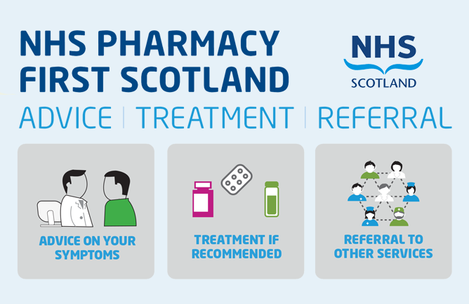 NHS Pharmacy First Scotland